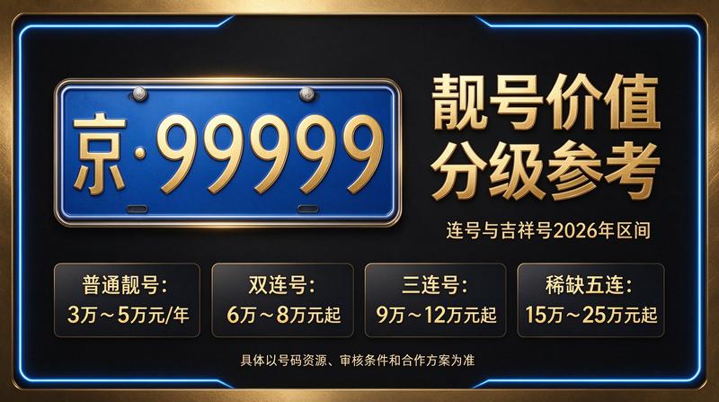 2026年京牌出租业务团队